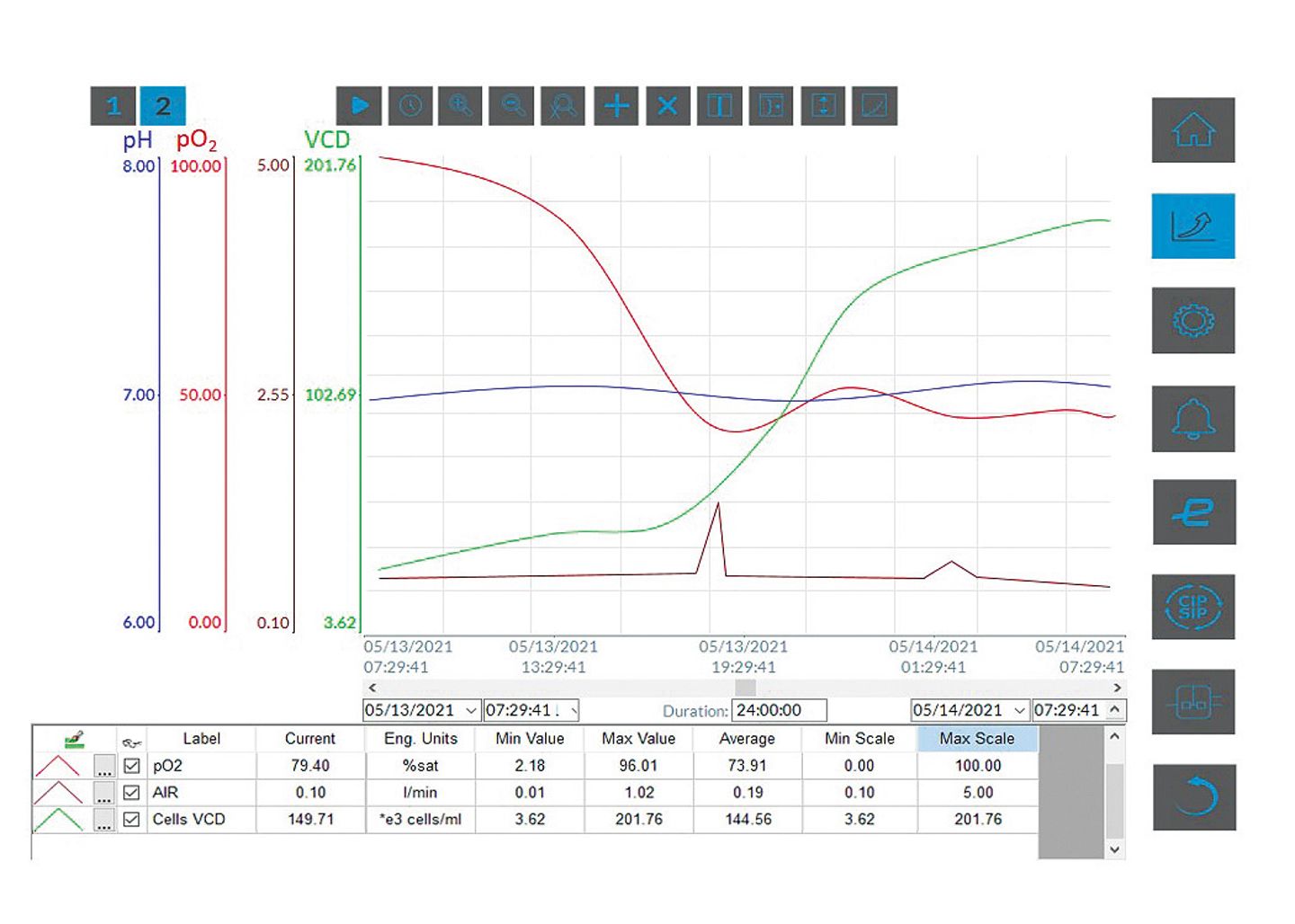 Embedded vcd Graphs