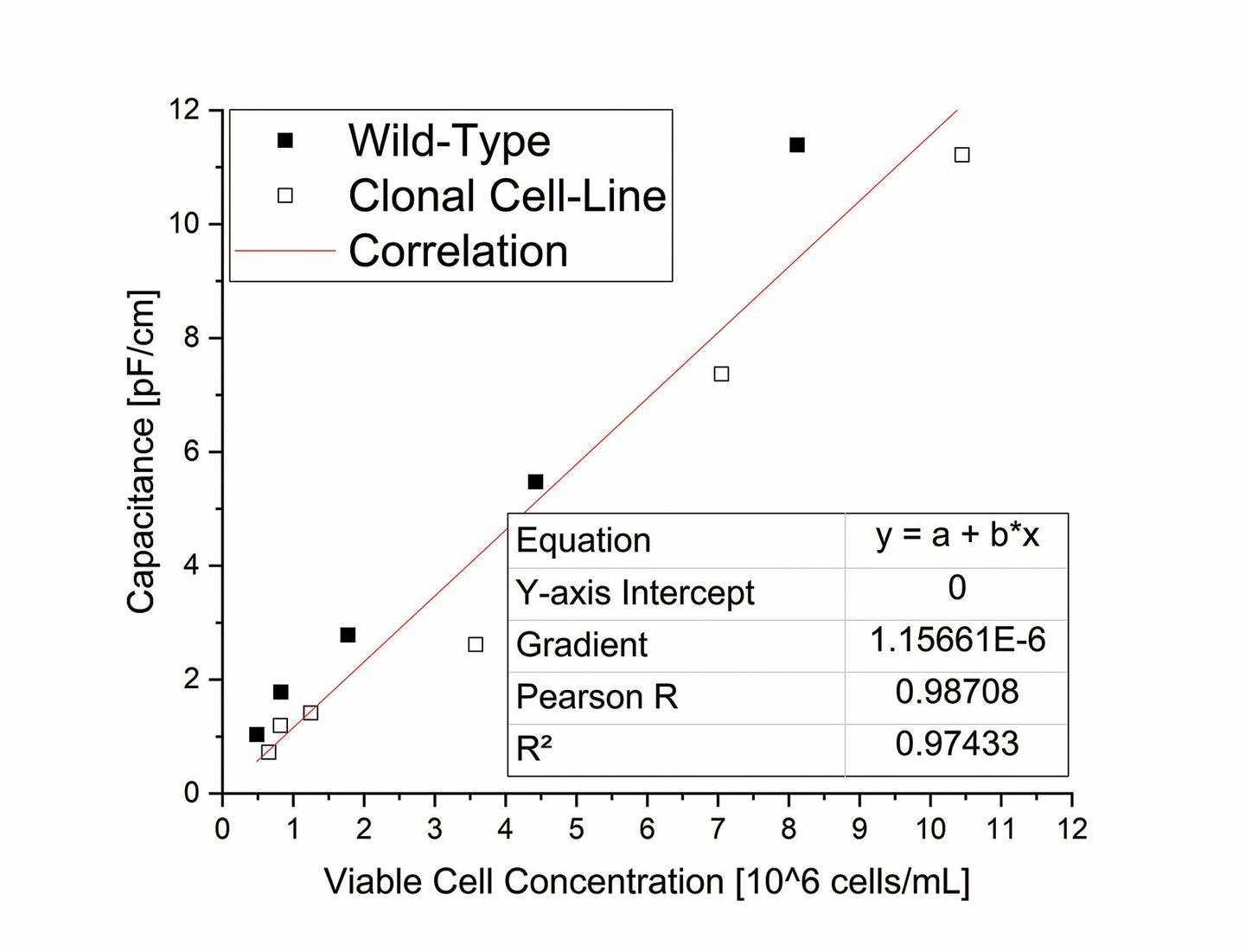 Giessen Viable Insect Cell Density