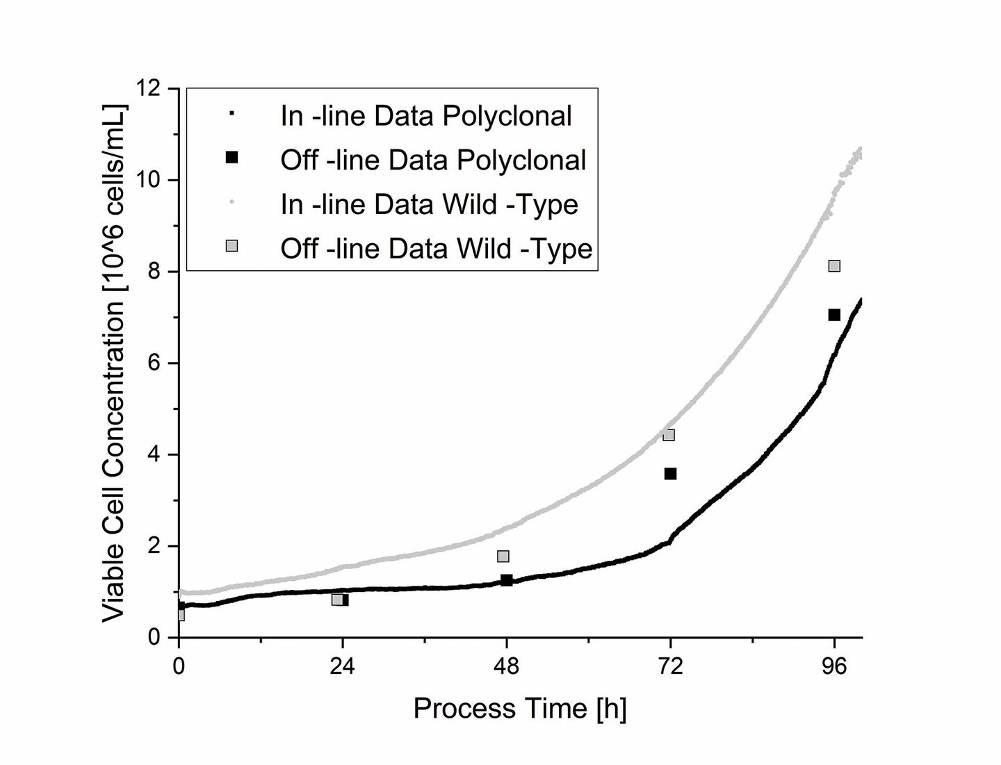 Giessen Viable Insect Cell Density Fig3