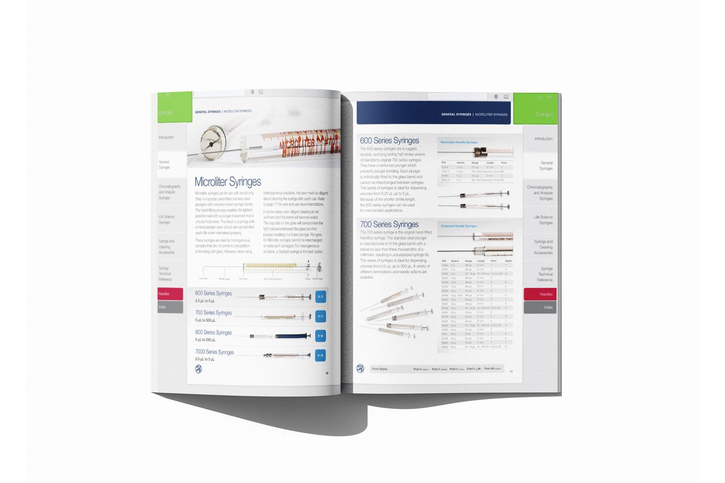 HAM Syringe and Needles Reference Guide Series overview