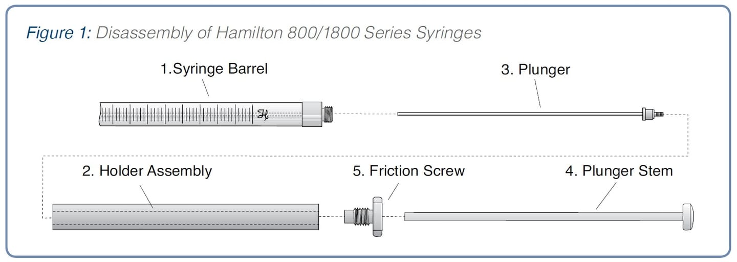 800 vs. 1800