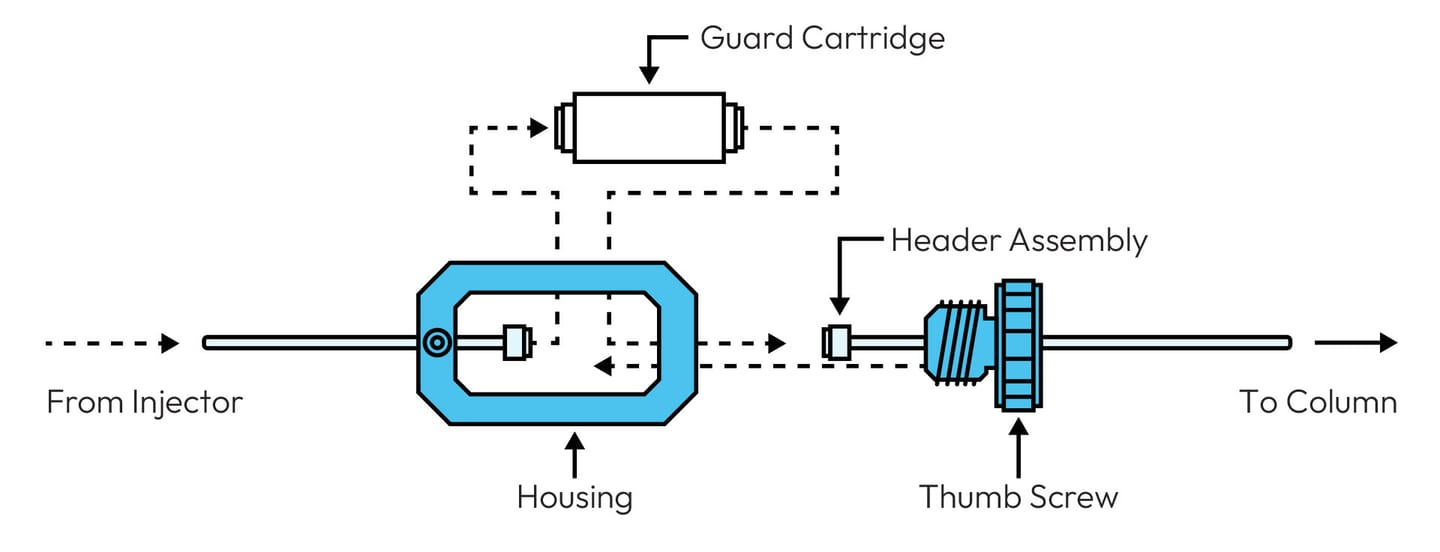 HPLC Guard Cartridge Holder Instruction1 Stainless Steel