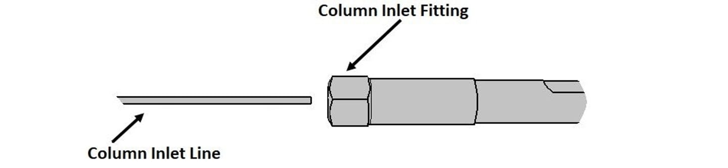 HPLC Column Installation 1a