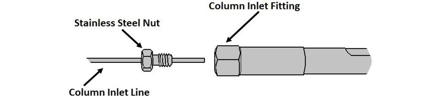 HPLC Column Installation 2