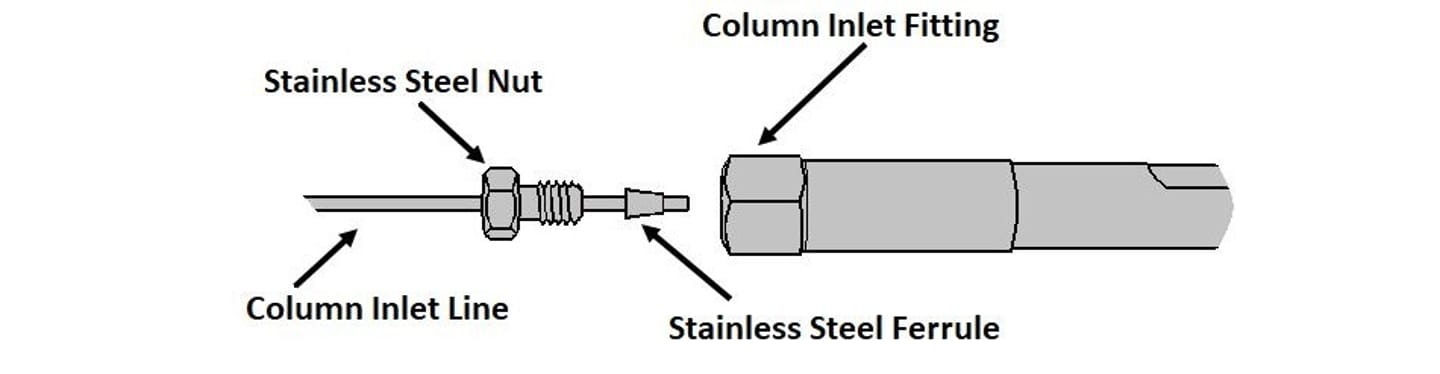 HPLC Column Installation 3a