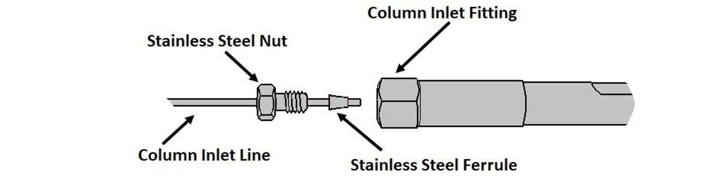 HPLC Column Installation 3aa