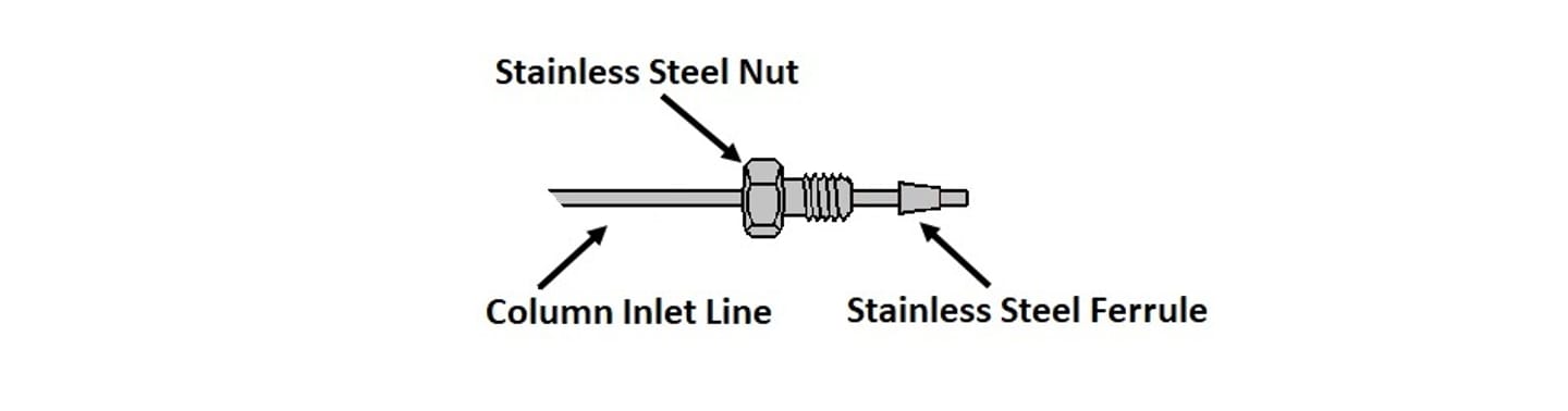 HPLC SS Guard Column Installation 2