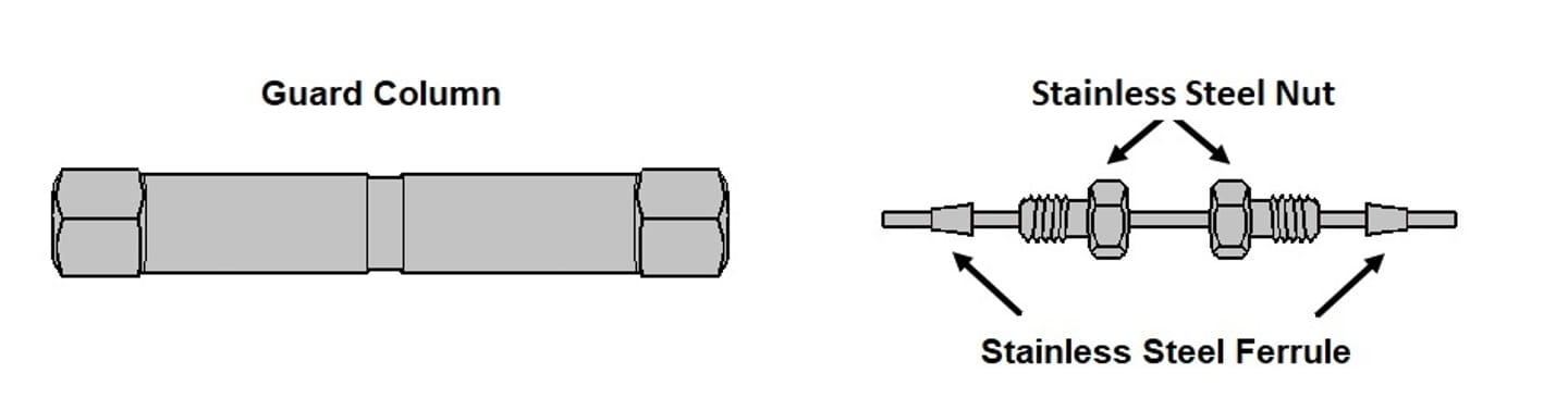 HPLC SS Guard Column Installation 3