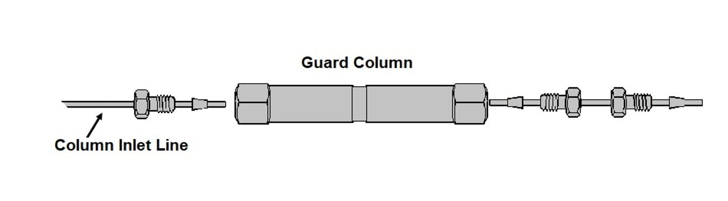 HPLC SS Guard Column Installation 4