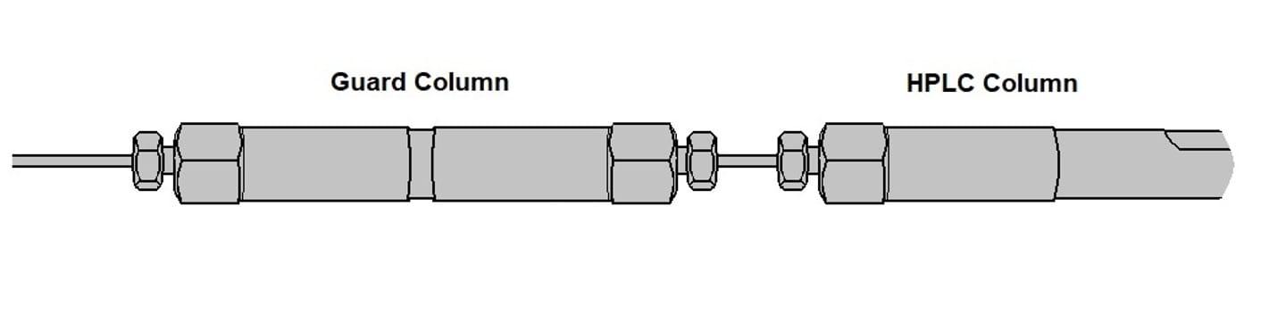 HPLC SS Guard Column Installation 5