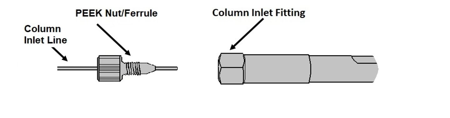 PEEK Guard Cart Connection to Column 2