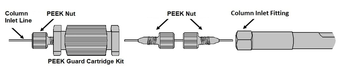 PEEK Guard Cart Connection to Column 3