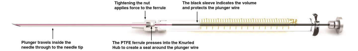 Syringes Plunger Types 7000 Series Annotated