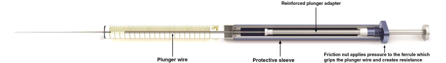 Syringes Plunger Types Reinforced Plunger Annotated