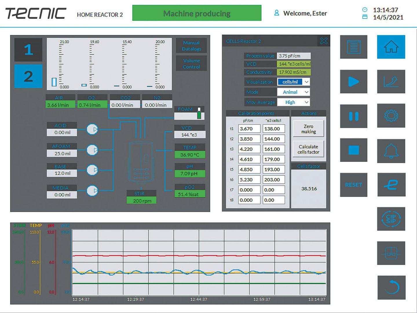 Display of the completely integrated data of the Incyte VCD sensor and correlation of the values.