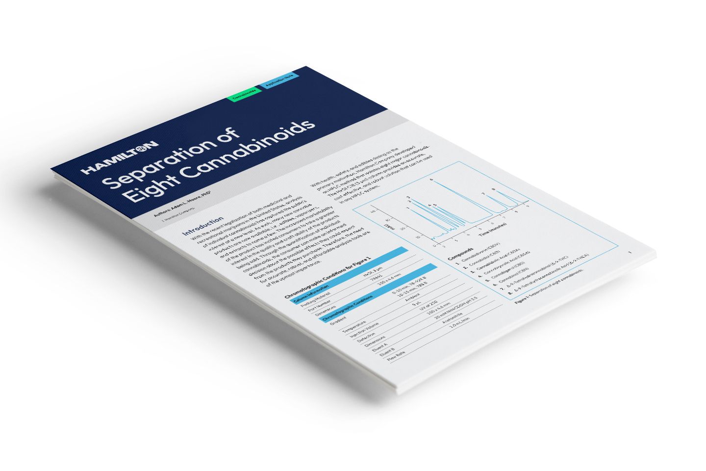 HAM App Note Meat Separation of Eight Cannabinoids