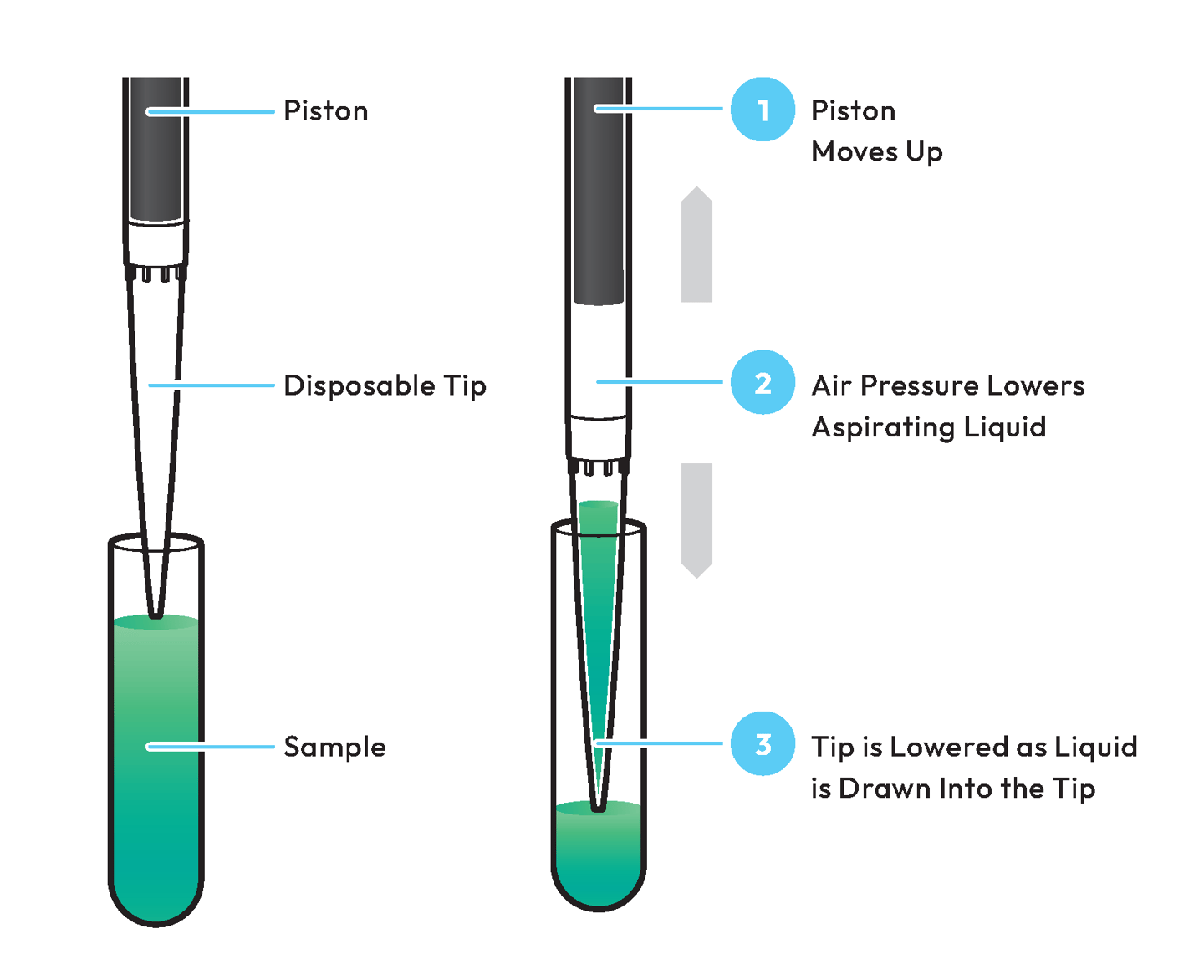 a figure showing ZEUS X1 uses a solid state piston