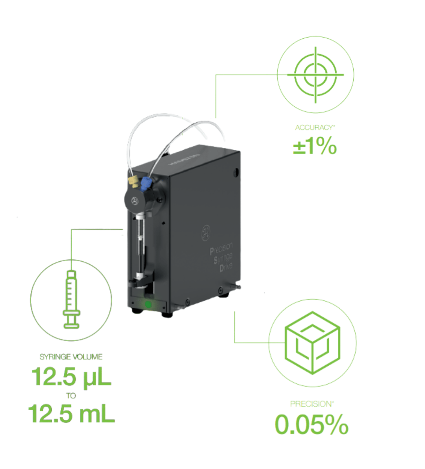 Psd4 stand-alone data