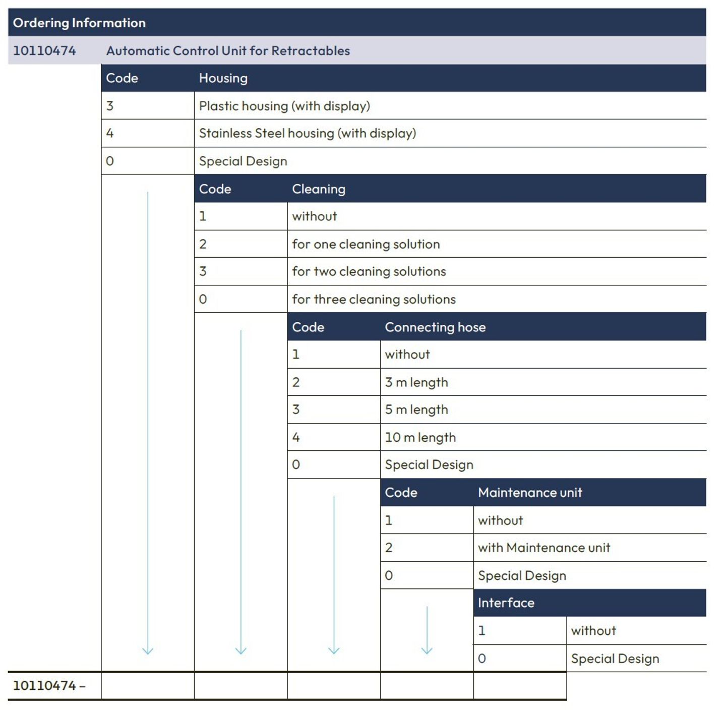 Retracto Control2 Ordering Info 10110474