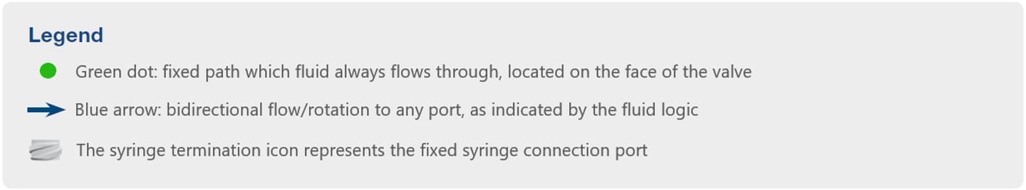 Valve flow path legend manual