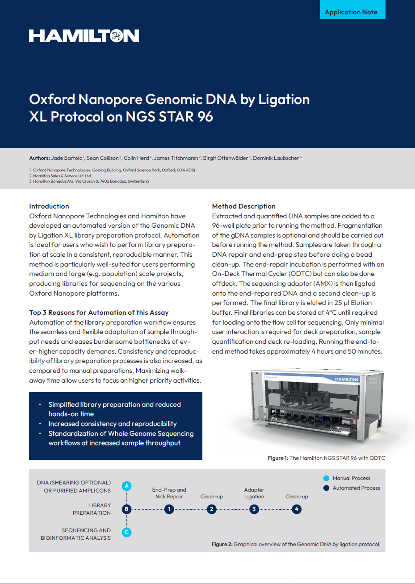 App Note  ONT Genomic DNA Cover.png