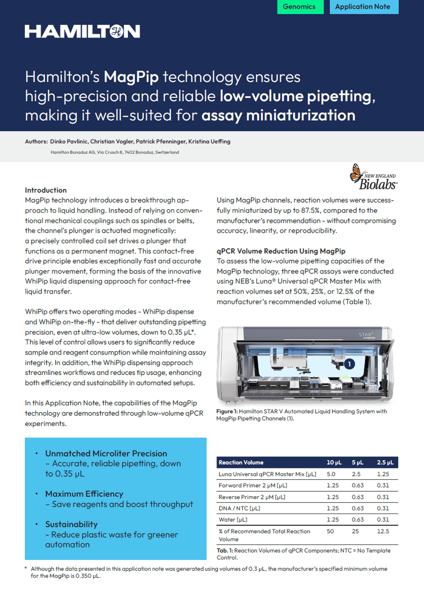 Application note 2511 04 Mag Pip Low Volume Assay Miniaturization Cover