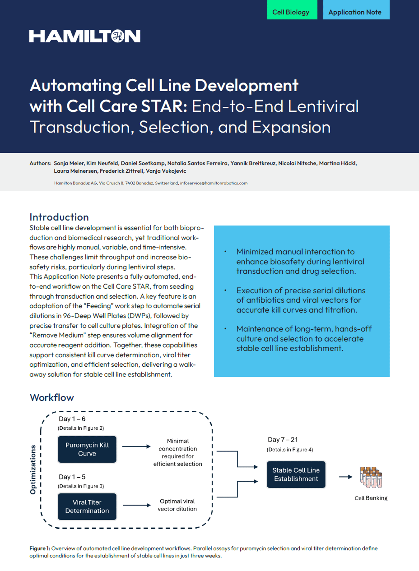 Hamilton application note cover: "Automating Cell Line Development with Cell Care STAR" showing workflow diagram for lentiviral transduction, selection, and expansion.