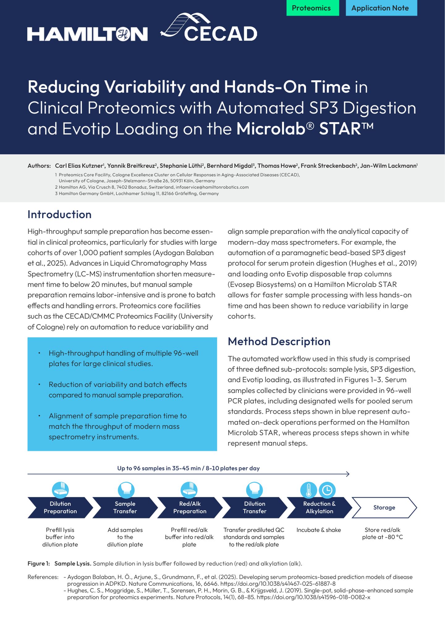 Application note cover: Hamilton and CECAD logos, title on automated SP3 digestion and Evotip loading on Microlab STAR