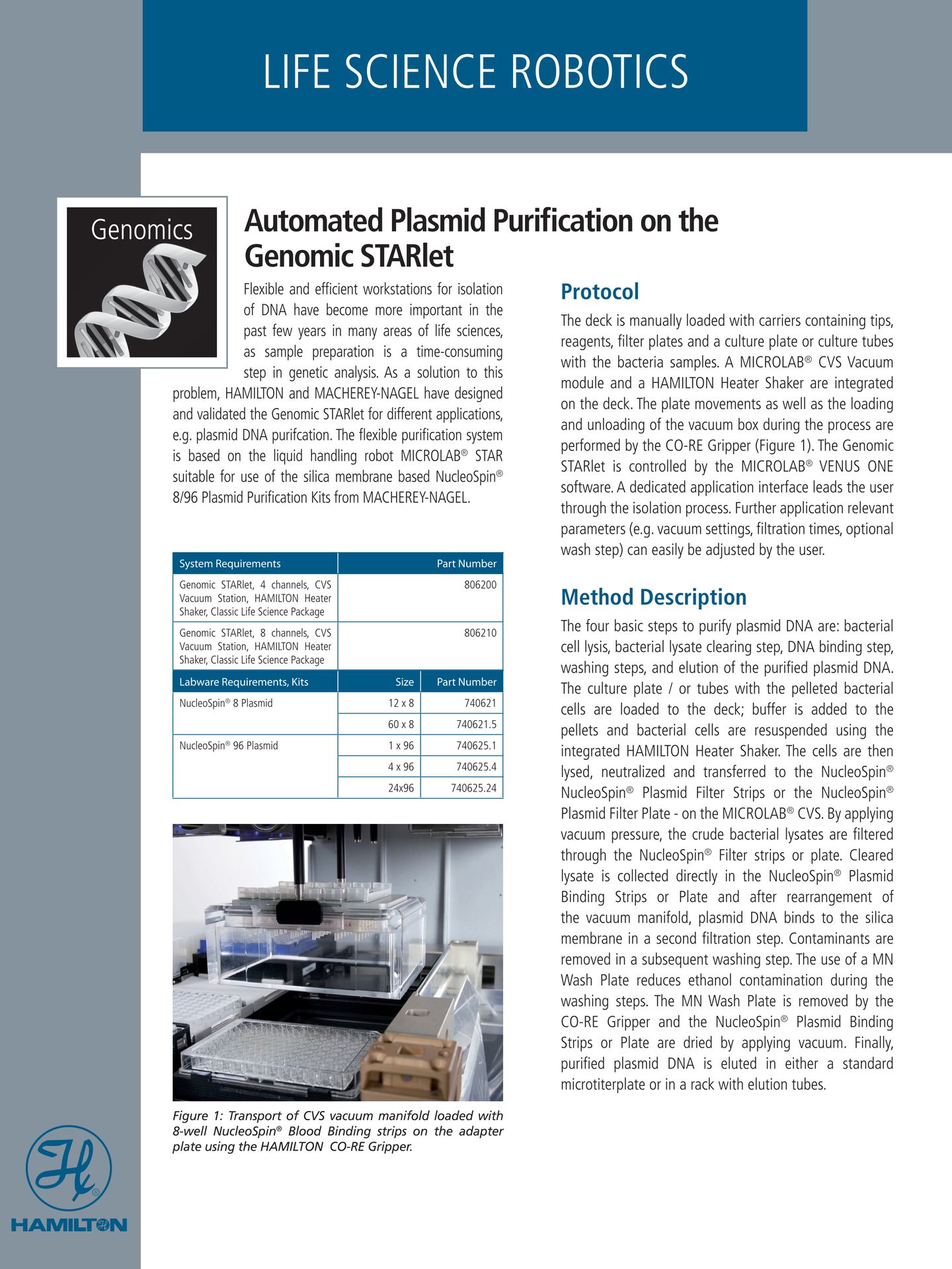 Application note Nucleo Spin 96 Plasmid Genomic STARlet Cover