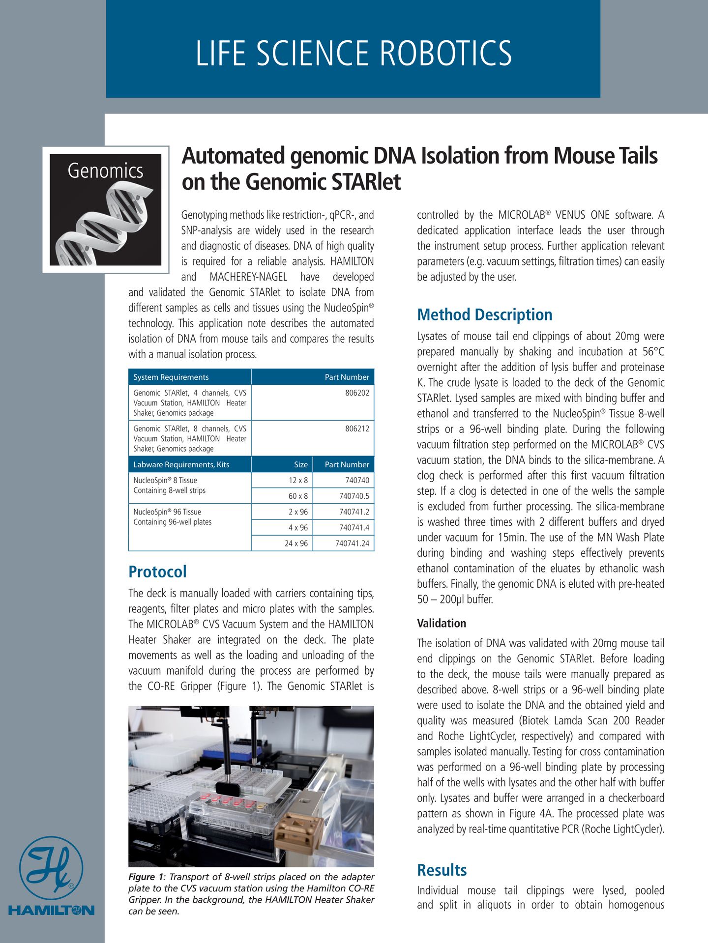 Application note Nucleo Spin 96 Tissue Genomic STARlet Cover