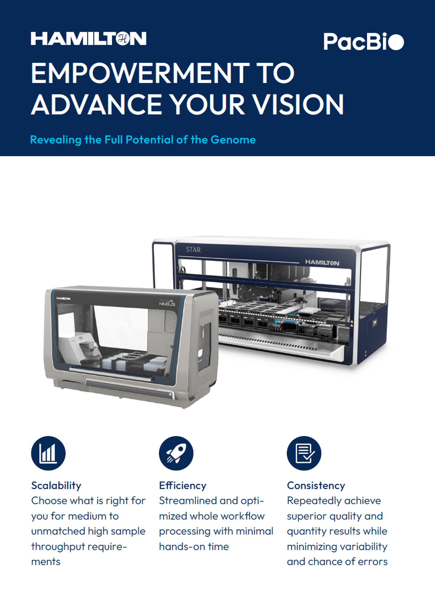 Hamilton and PacBio co-branded flyer titled "Empowerment to Advance Your Vision" featuring two automated liquid handlers labeled STAR and Microlab NIMBUS, with icons highlighting scalability, efficiency, and consistency.