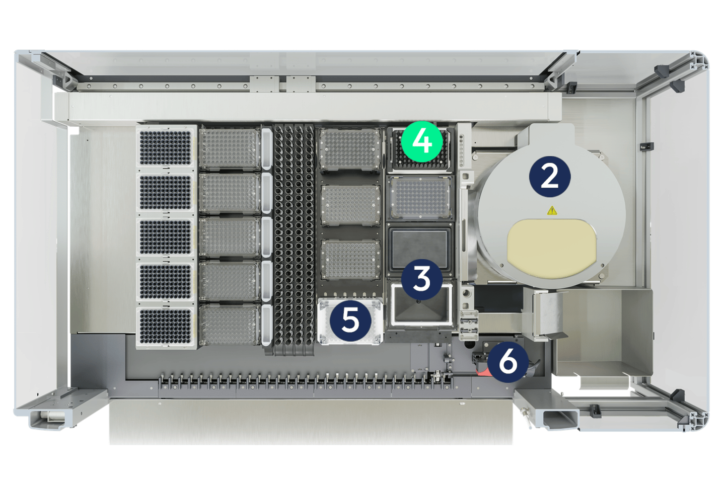 Top-down view of an open automated sample storage system with numbered components: microplate stacks, tube racks, a robotic arm, and a circular module.