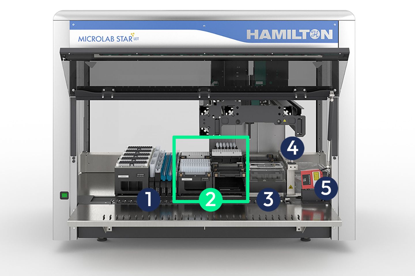 Hamilton Microlab STAR LET automated liquid handler deck with numbered components; item 2 highlighted, showing plate processing stations.