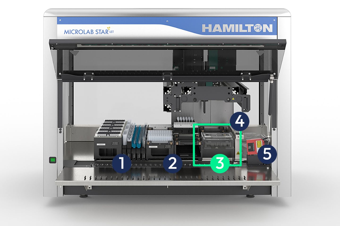 Hamilton Microlab STAR LET automated liquid handler with numbered components 1–5 highlighted on deck