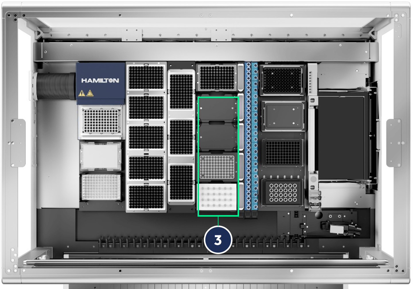 Hamilton automated liquid handler deck with labeled positions; green box highlights column 3 with microplates and tip racks
