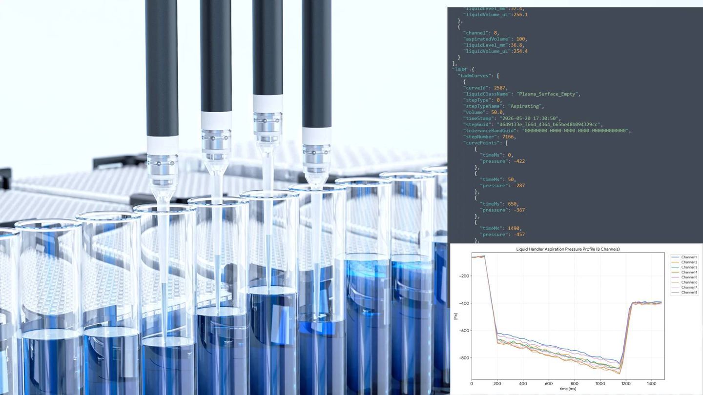 Pipette channels aspirating blue liquid from tubes alongside TADM JSON data and an 8-channel aspiration pressure profile graph