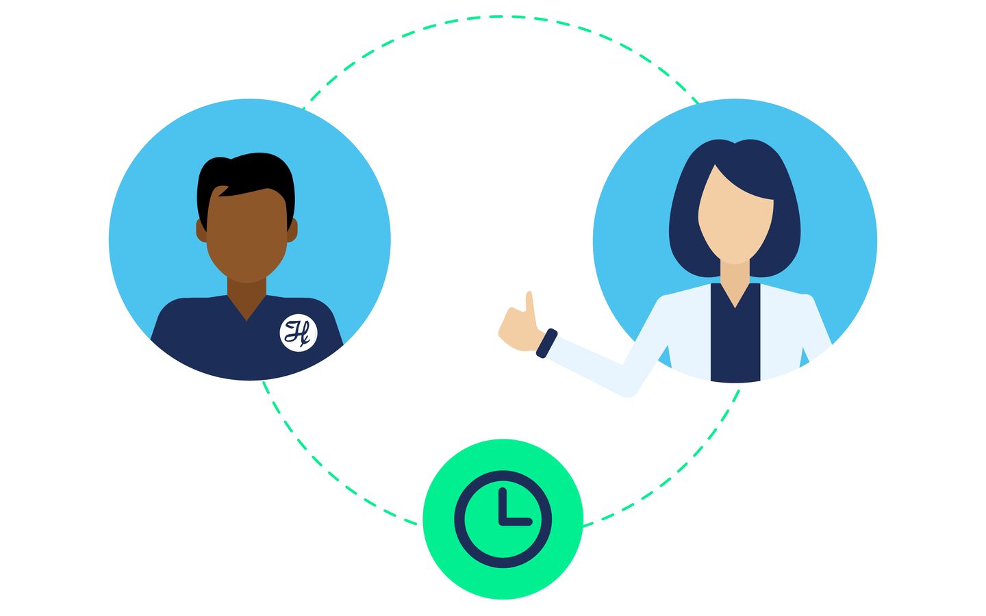 Two illustrated figures connected by a dashed line loop with a clock icon at the bottom center