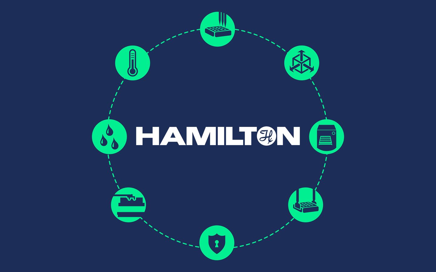 Hamilton logo centered among 8 circular icons showing pipetting, temperature, liquid, security, and OEM module symbols connected by a dashed ring