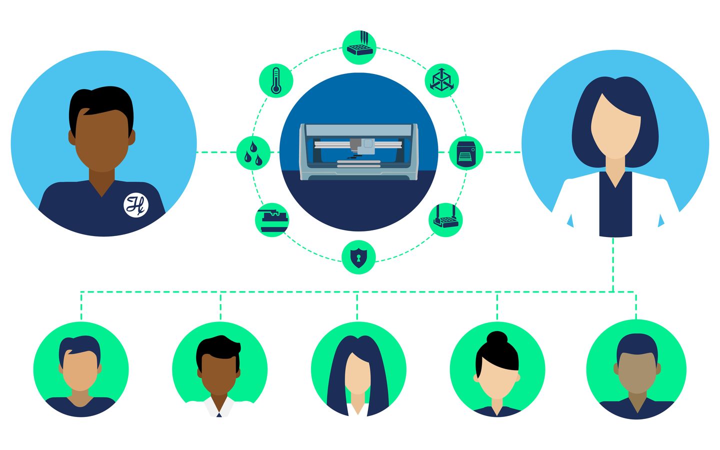 Robotics service organization chart