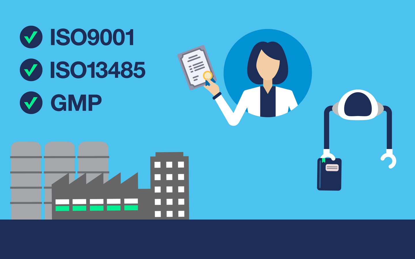 Hamilton's robotic products are ISO9001, ISO13485, and GMP certified