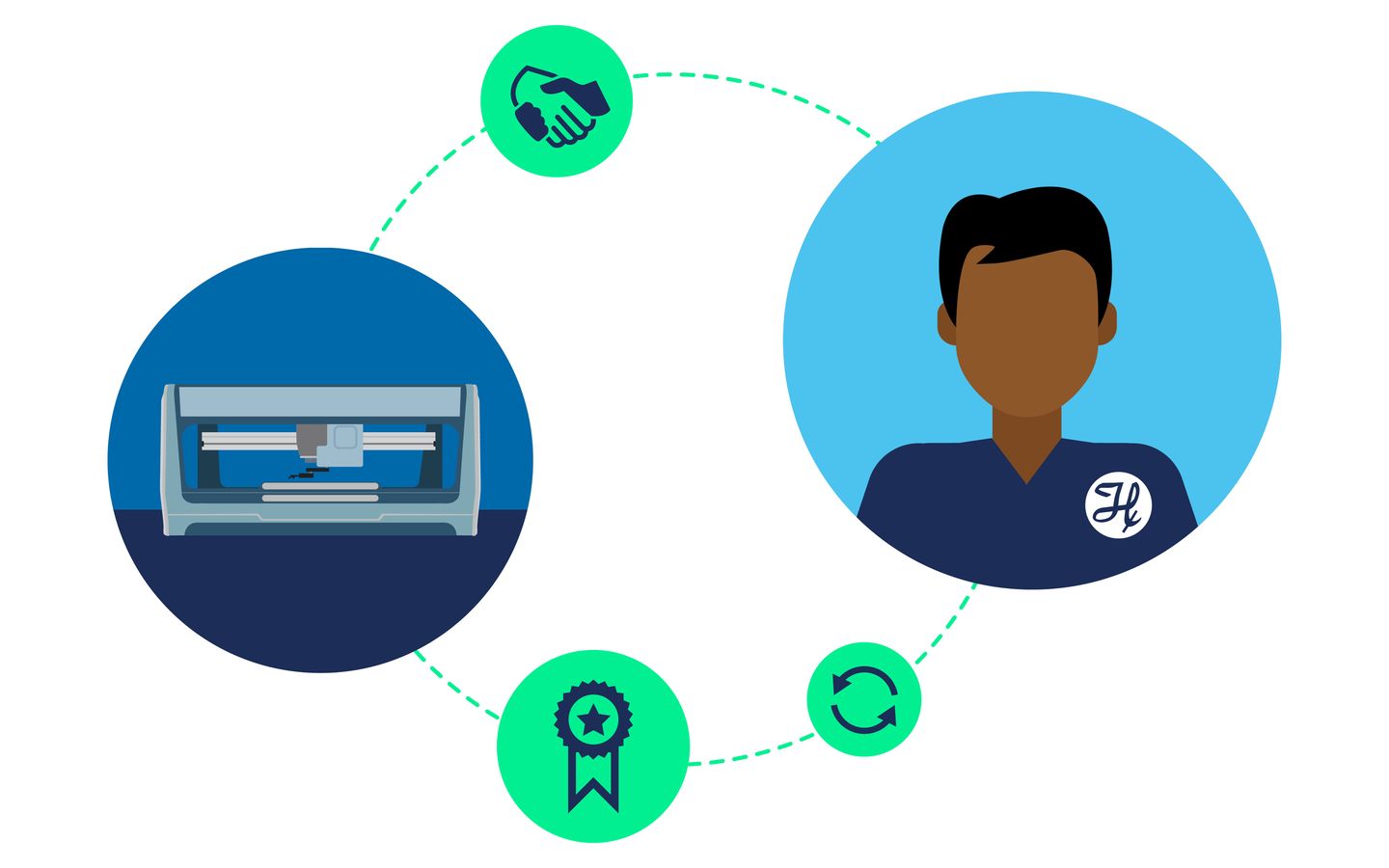 Hamilton Service can include staff training, communication and field service engineers to get your lab up and running.