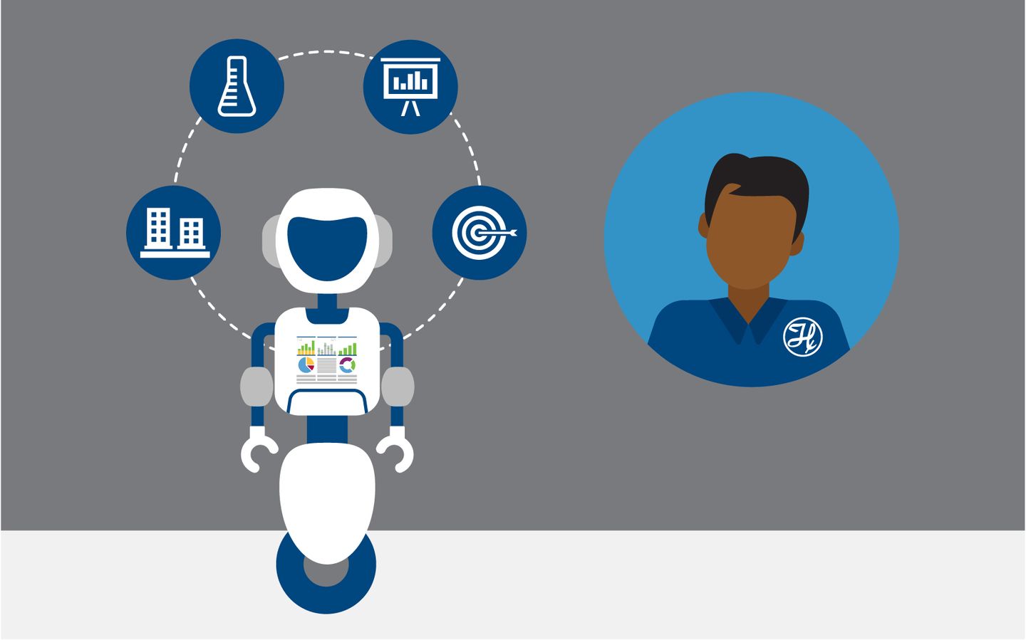 Contact your sales representative for Robotics service and care