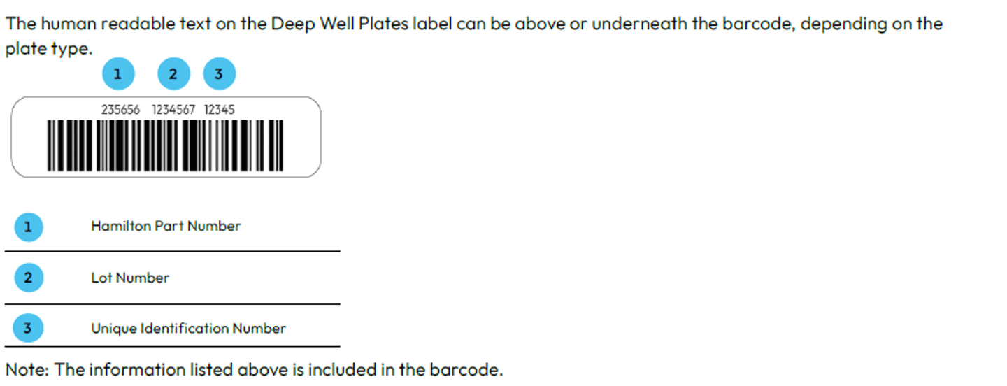 Deep Well Plates Barcode Definition
