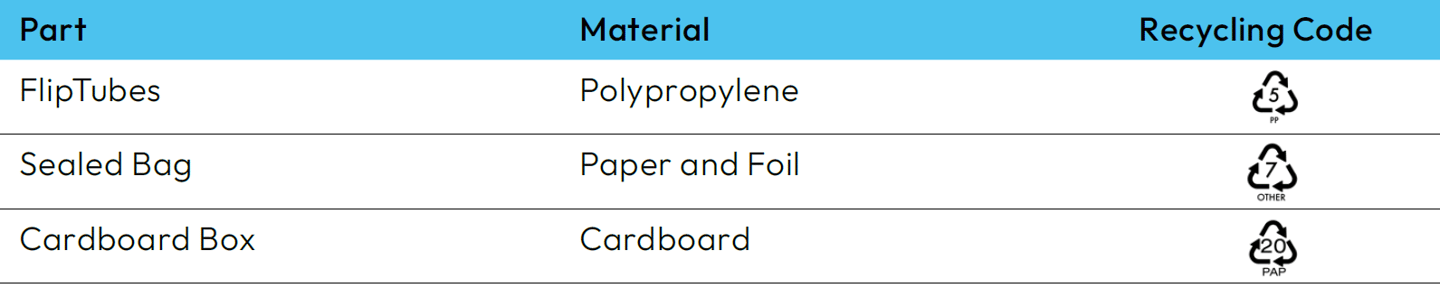 Materials Table Low Res FlipTubes