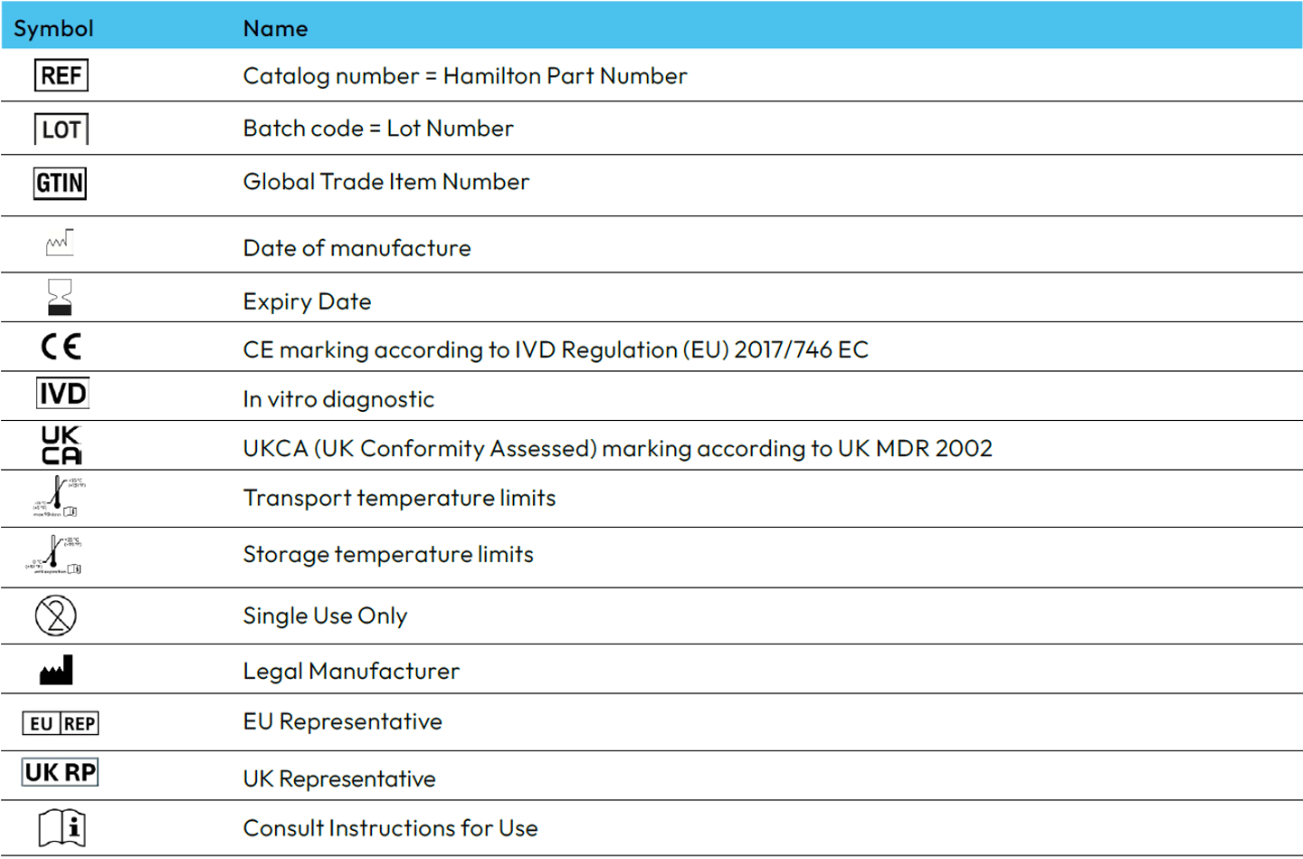 Symbols on the Label Low res Reagent Reservoirs