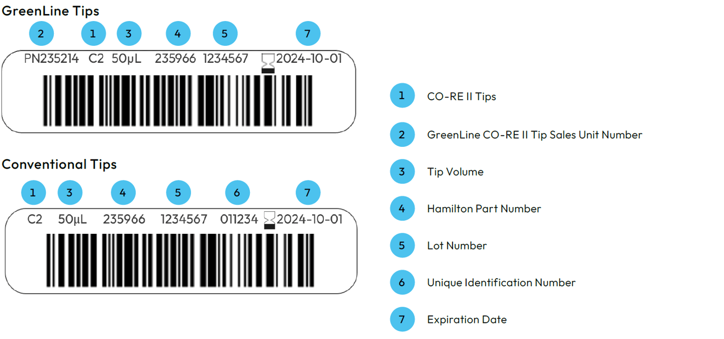 Barcode Definition On the Rack Label CORE Tips