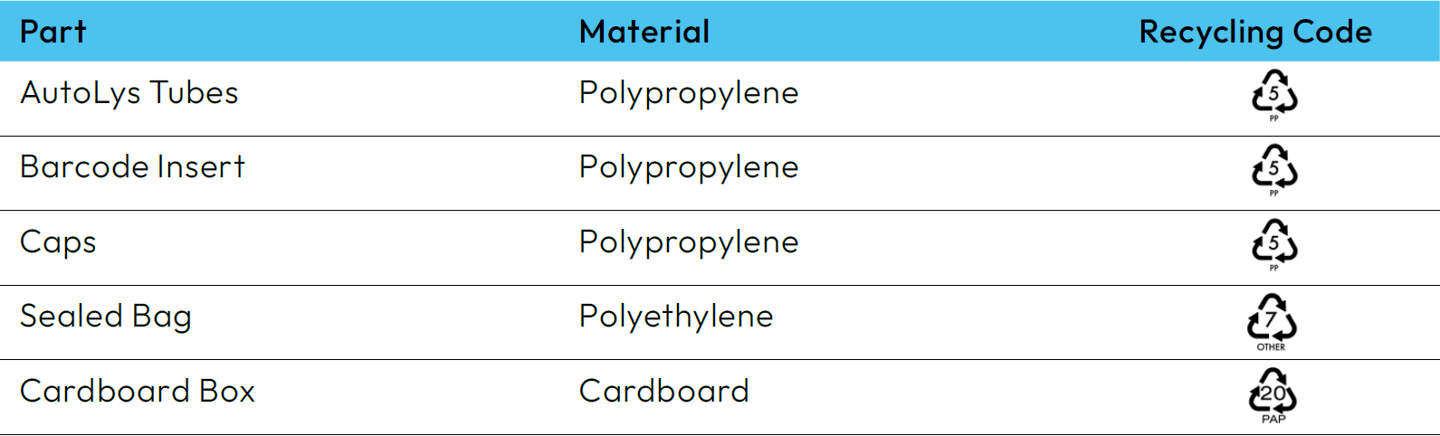 Materials Table Autolys Tubes