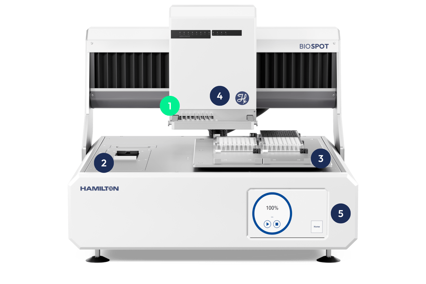 BIOSPOT with emphasis on PIPEJET® dispenser delivering precise 7–70 nL nanoliter droplets with non-contact technology.