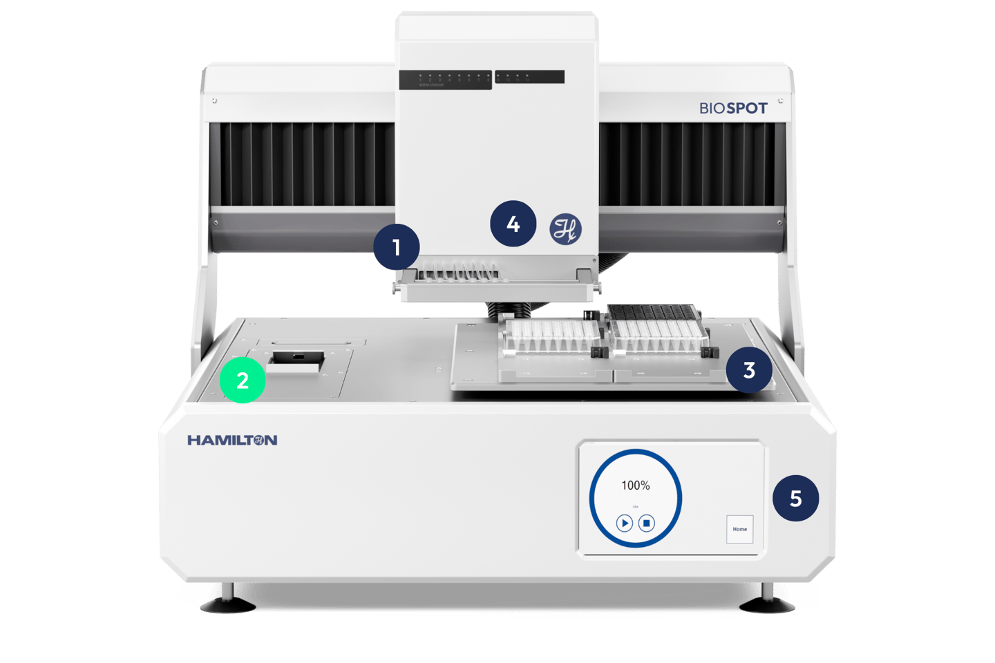 BIOSPOT with emphasis on SMARTDROP® system performing real-time droplet volume verification across different liquid classes.