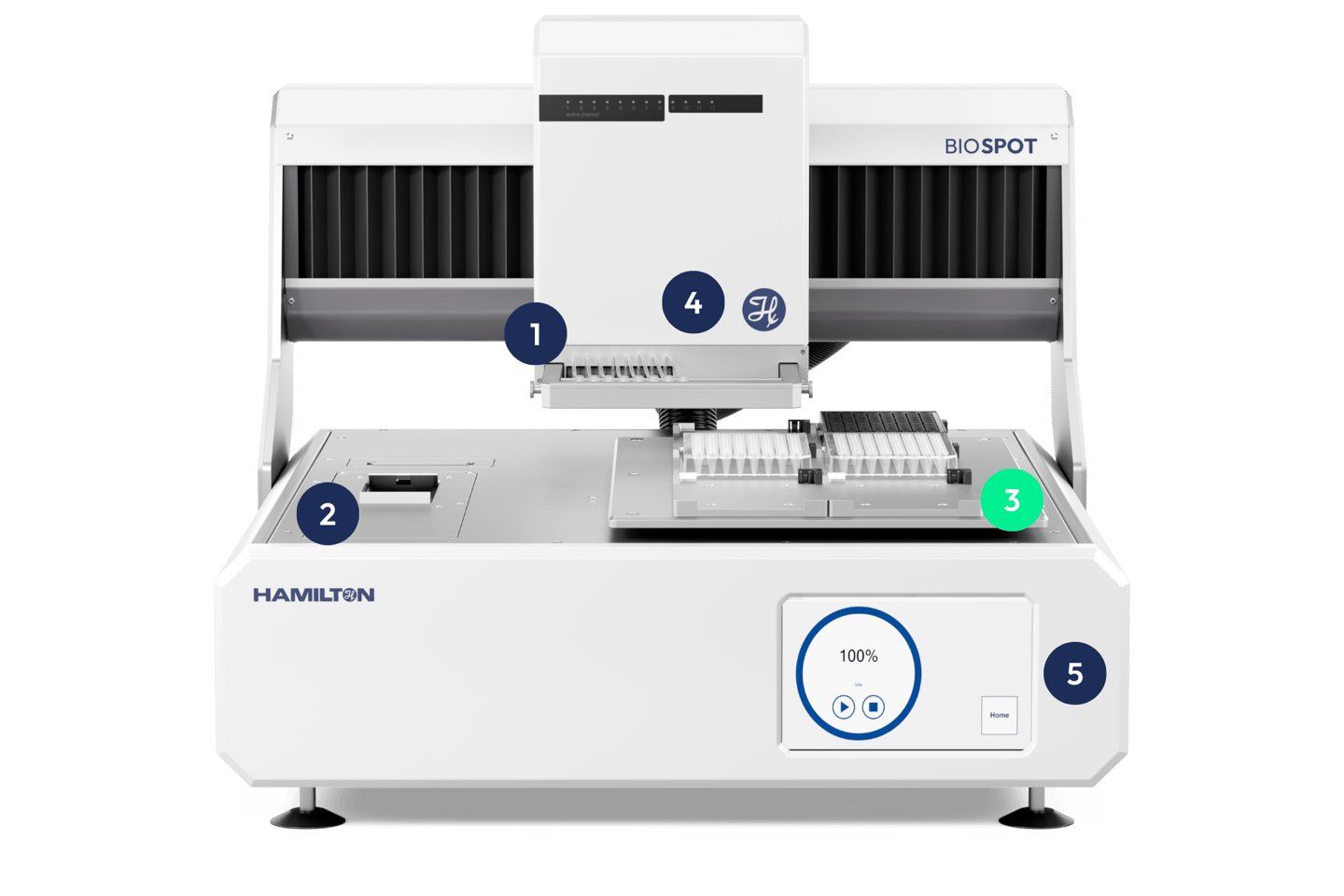 BIOSPOT Workstation showing six microtiter plates configured as source and target positions.